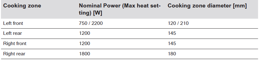 AEG-HK624010XB-Electric-Hob-FIG-24