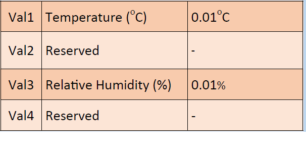 AELTA-UNO-LW-UNOlite-Indoor-Air-Quality-Monitor-fig (24)