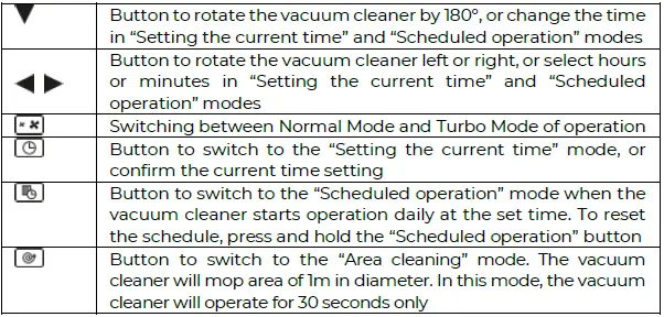 AENO-ARC0001S-RC1S-Robot-Vacuum-Cleaner-FIG-7