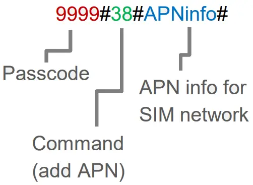 AES Global MULTI LITE IBPK US MultiCOM Lite 4G Multi Resident GSM Intercom -Wiring Connections 4