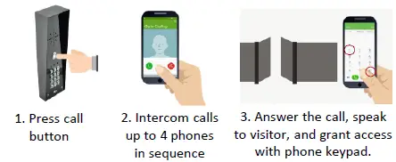 AES-Global-PRIME7-VFBSK-US-CellCOM-Prime-7-4G-FIG 27
