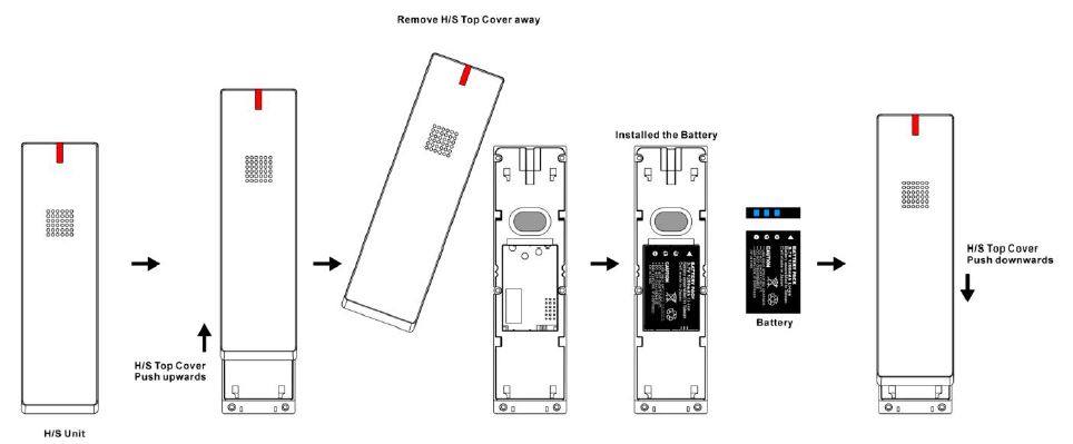 AEi-COMMUNICATIONS-SGR-8206-SMK-SIP-DECT-Phone-FIG-5