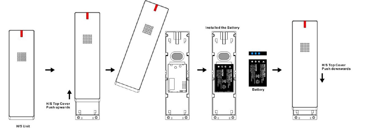 AEi-SGR-8206-SMC-SGR-8106-SMC-SIP-DECT-Phone-fig-5