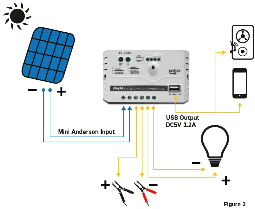 AGFAPHOTO-SP60-Solar-Panel-Third-Recommends-fig (5)