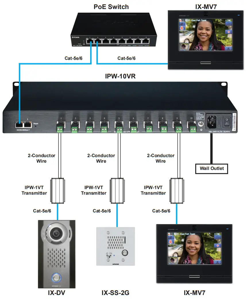AIPHONE IPW-10VR Router For Ip Intercom Systems - fig 2
