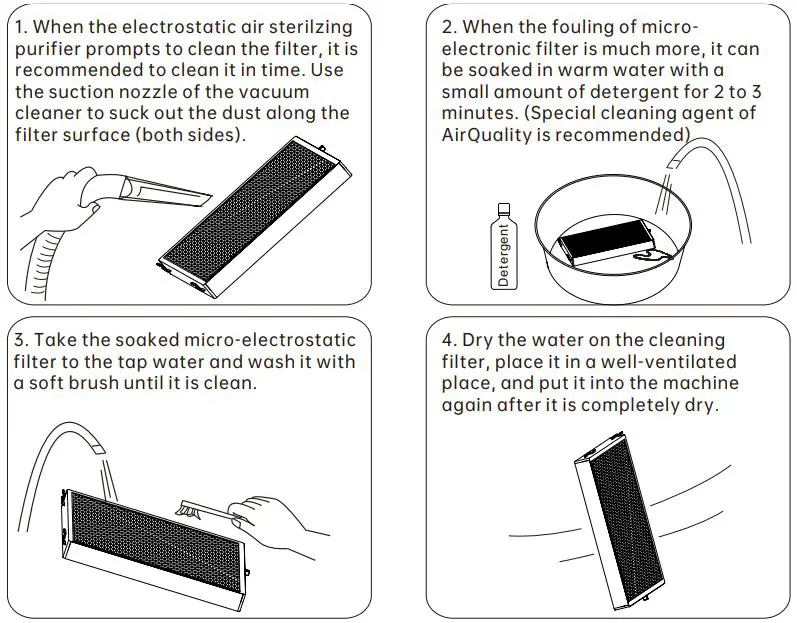 AIRQUALITY KJ400F-01A MESP Air Sterilizing Purifier User Manual - Cleaning and drying of micro-electrostatic filter