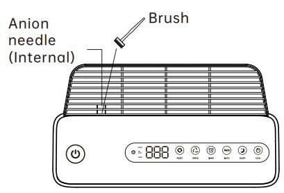 AIRQUALITY KJ400F-01A MESP Air Sterilizing Purifier User Manual - Cleaning of anion needle