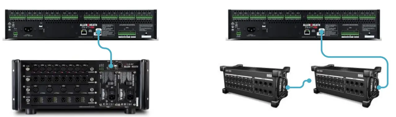 ALLEN HEATH DX32 Modular Expander - AHM & DX