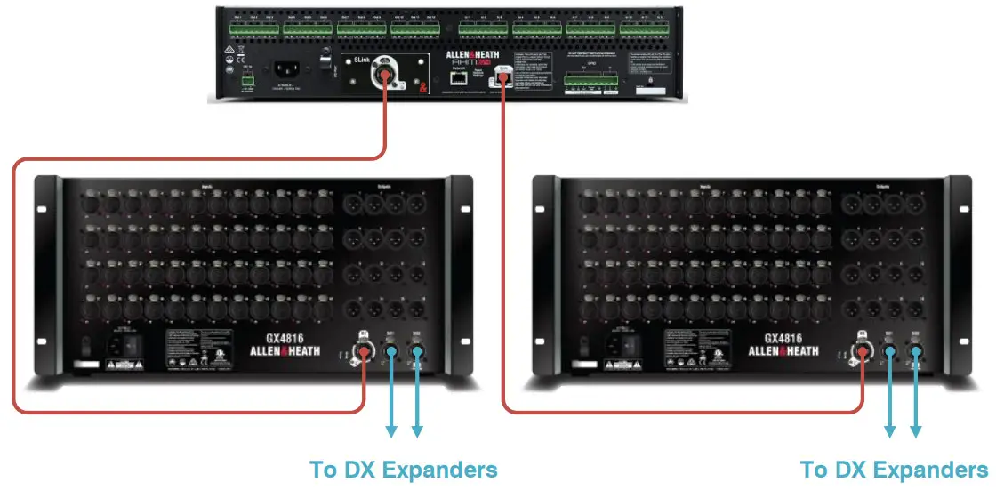 ALLEN HEATH DX32 Modular Expander - AHM firmware
