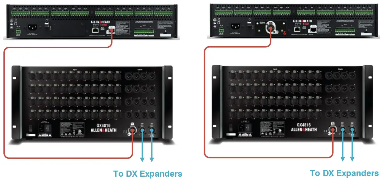 ALLEN HEATH DX32 Modular Expander - DX Expanders