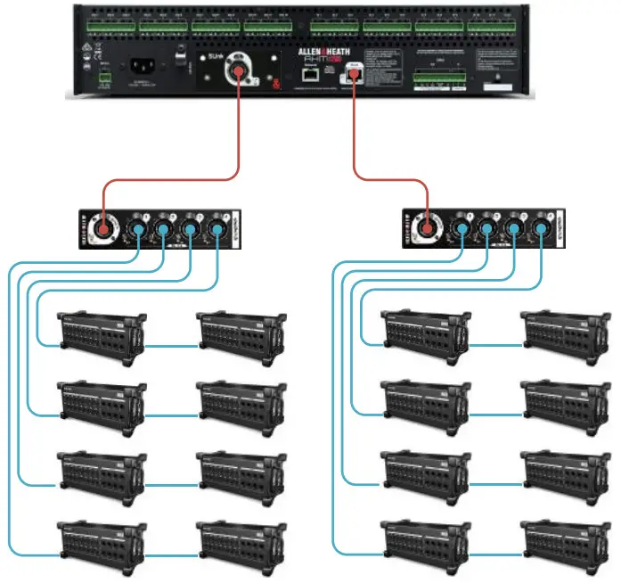 ALLEN HEATH DX32 Modular Expander - Figure 3