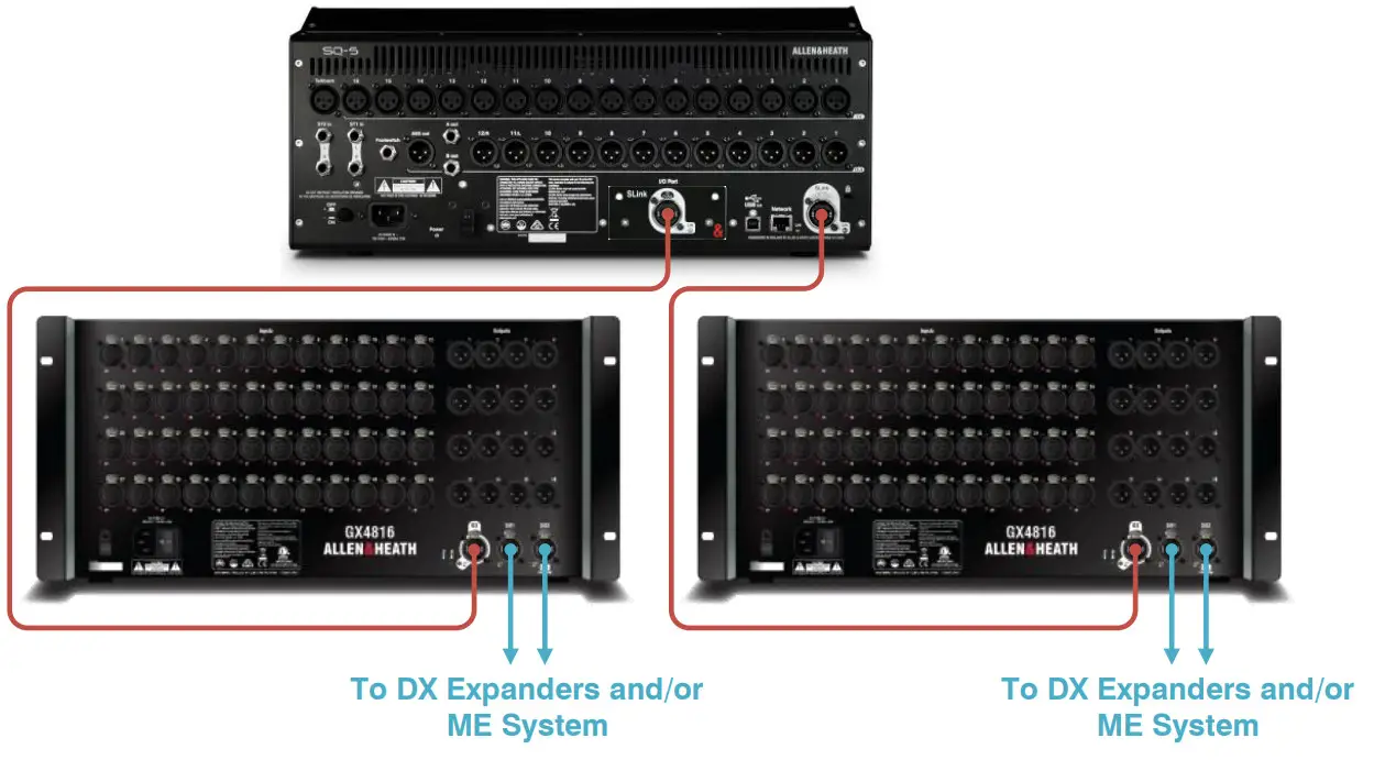 ALLEN HEATH DX32 Modular Expander - ME System