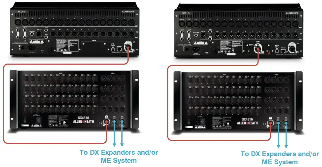 ALLEN HEATH DX32 Modular Expander - SQ & GX