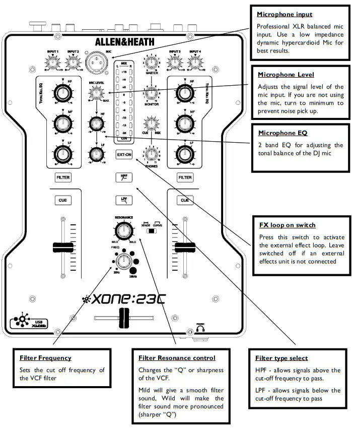 ALLEN HEATH Xone23C Plus 2 Channel DJ Mixer - MIC AND FILTER CONTROLS 3