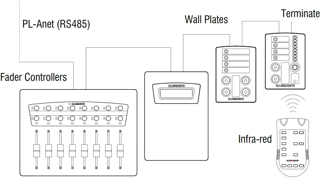 ALLEN HEATH iDR 4 Digital Audio Mix Processor - Expander 13
