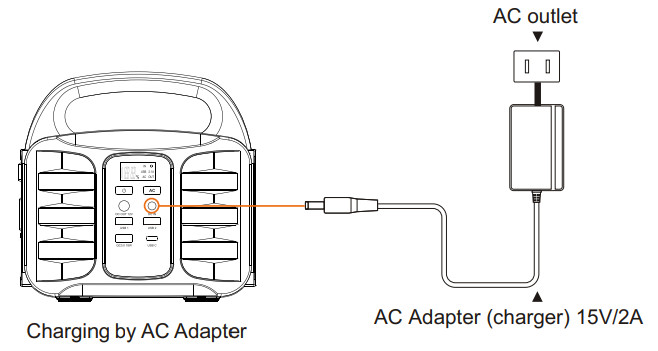 ALPHA DIGITAL T101 Portable Power Supply - Power Source