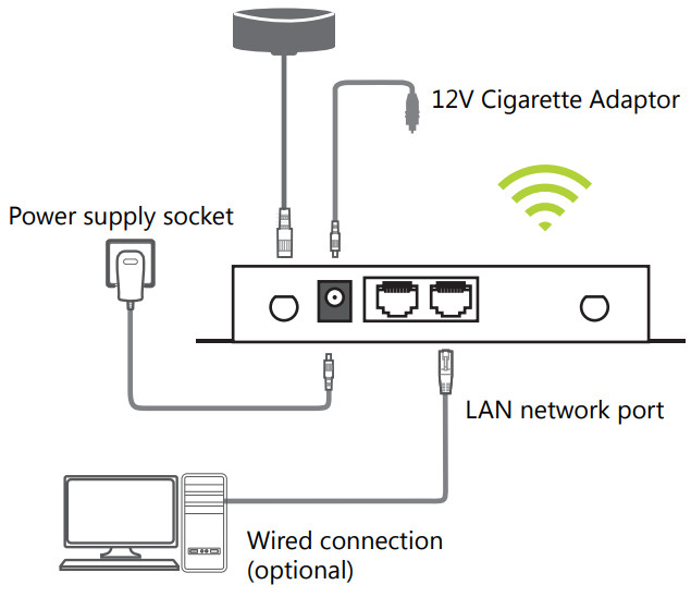 ALTIUS Machine 4G Wireless Router - LTE Antenna
