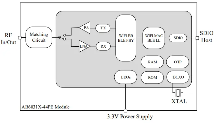 ALTOBEAM-AB6031X-44PE-WiFi-and-BLE-Module-1