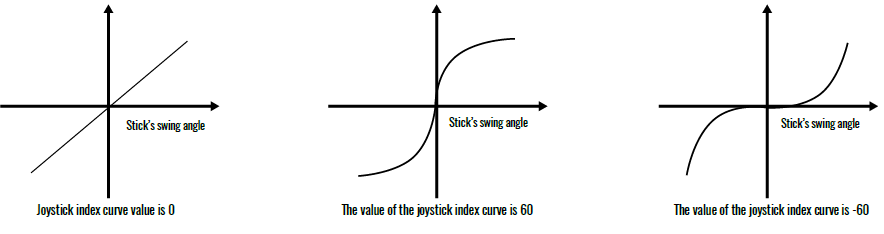 AMEWi-T6REMOTE-6CH-Remote-Controller-FIG-5