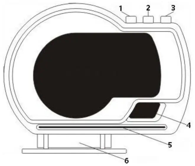 Button functions