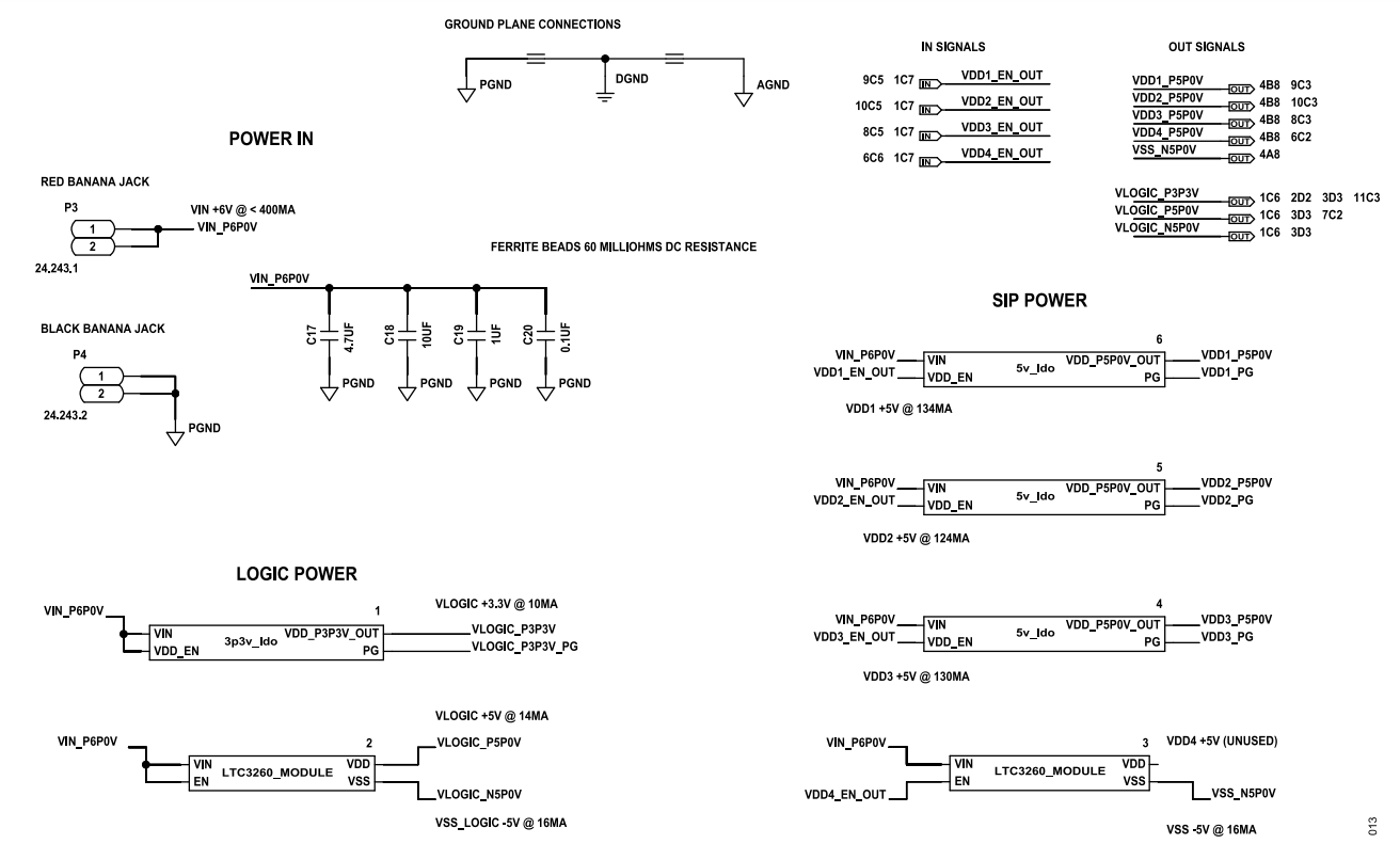 Evaluation Board Schematics