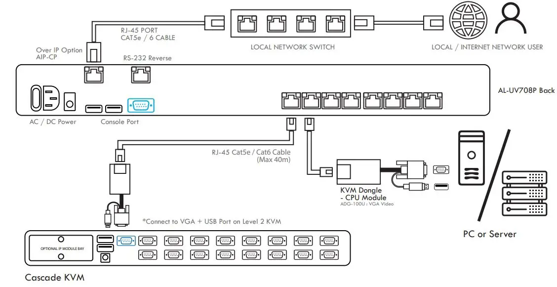 ANGUSTOS-AL-UV708P-Professional-Data-Center-LCD-KVM-Switch-fig-11