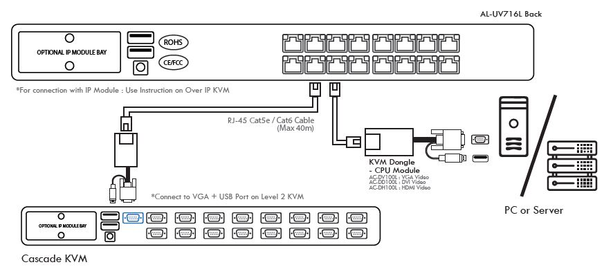 ANGUSTOS-AL-UV716L-LCD-KVM-Switch-fig-1 (5)