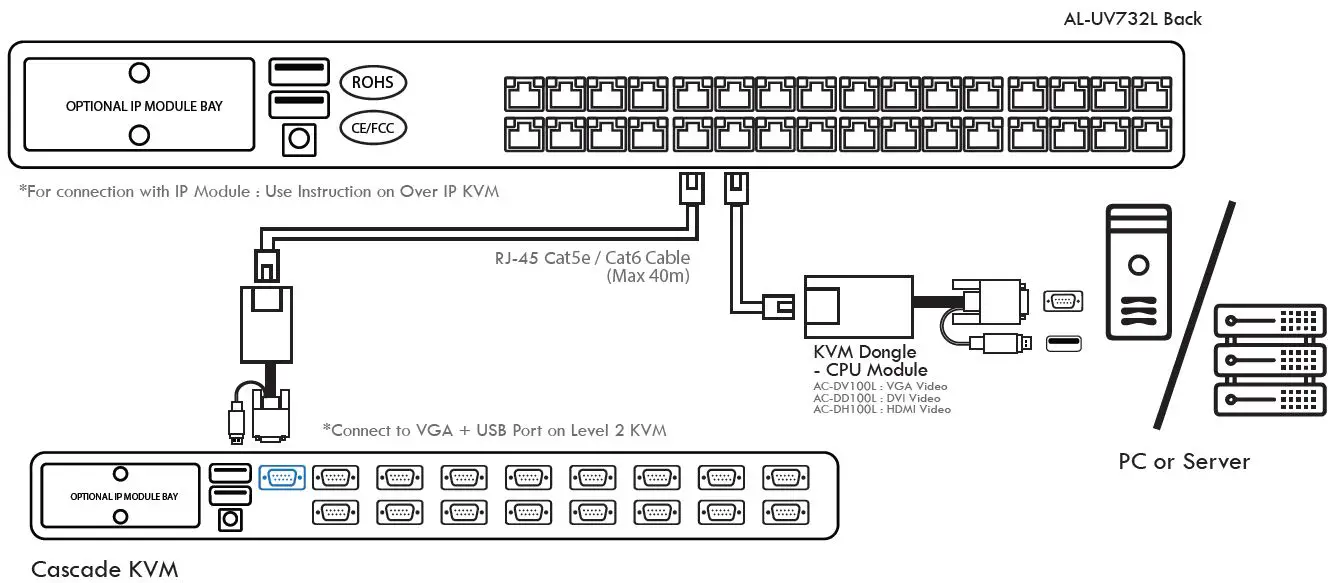 ANGUSTOS-AL-UV732L-LCD-KVM-Switch-fig-14