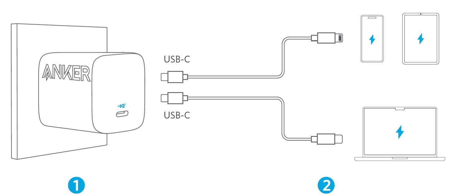 ANKER-A2676-315-USB-C-Wall-Charger-1