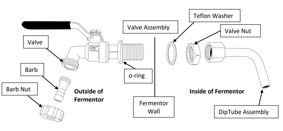 ANVIL-V5-Stainless-Bucket-Fermenter-FIG-2