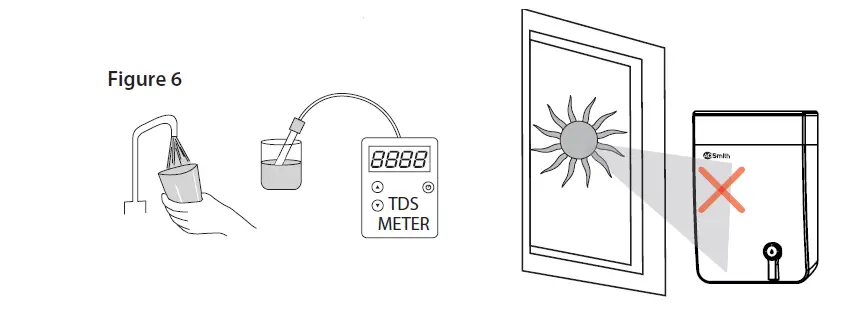 AO-Smith-X2Neo- X2Neo-Water-Purifier-FIG- (7)
