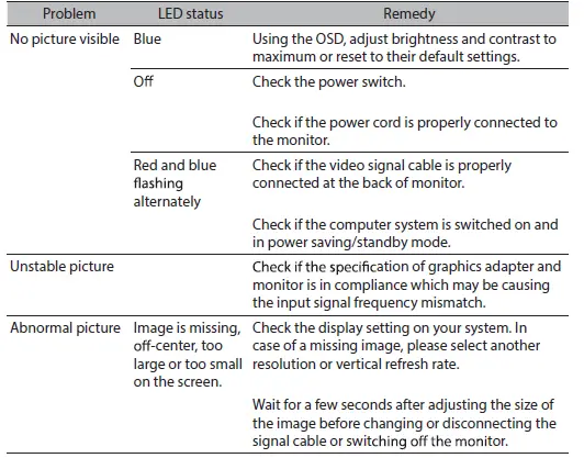 AOPEN-16PM1Q-LCD-Monitor-FIG- 19