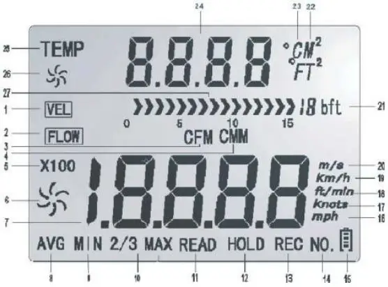 AP 846A CFM Pro HVAC Anemometer - LCD Display