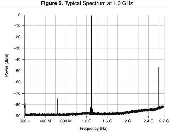 APEX-WAVES-PXI-5650-1-3-GHz-RF-Analog-Signal-Generator- (2)