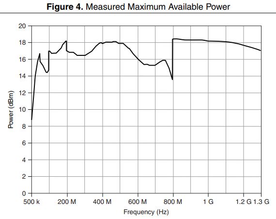 APEX-WAVES-PXI-5650-1-3-GHz-RF-Analog-Signal-Generator- (4)