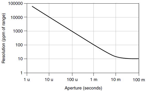 APEX-WAVES-PXIe-4142-PXI-Source-Measure-Unit-fig 2