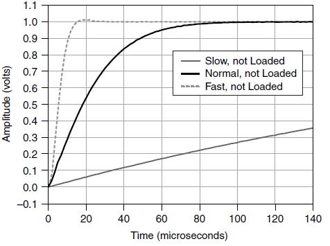 APEX-WAVES-PXIe-4142-PXI-Source-Measure-Unit-fig 3