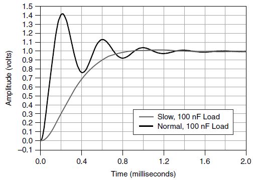 APEX-WAVES-PXIe-4142-PXI-Source-Measure-Unit-fig 4