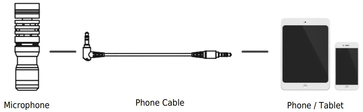 APEXEL APEXf1 Video Microphone - Connectivity Options for Various Devices 1