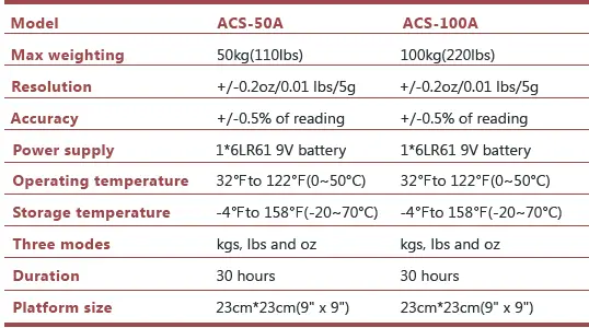 APRVTIO-ACS-50A-Digital-Refrigerant-Scale-FIG-6