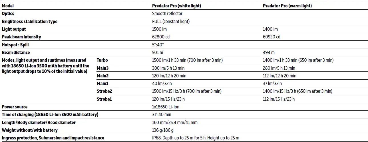 ARMYTEK-PREDATOR-PRO-Tactical-Flashlight-FIG-5