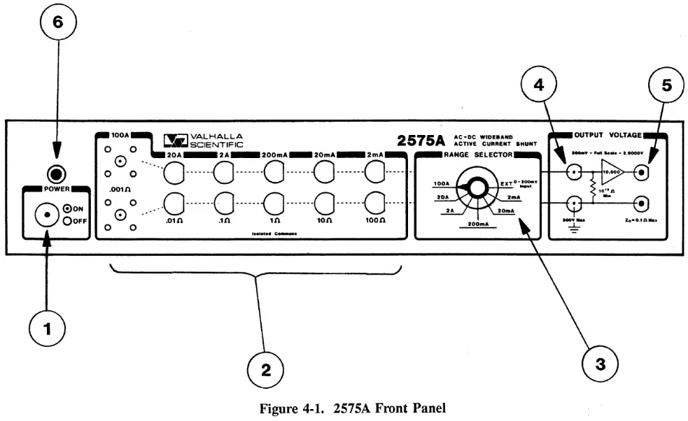 ATEC 2575A Wideband Current Shunt or Precision Resistance Standard - Front Panel