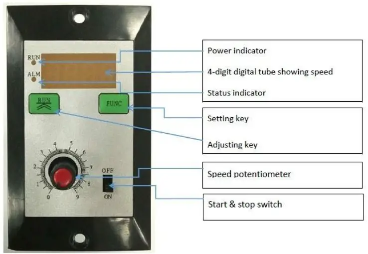 ATO 15W DC Vibration Motor Speed Display Controlle - Panel Definition