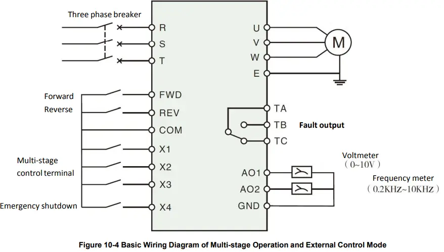 ATO-2HP-NE-VFD-Single-Phase-Input-and-Output-fig- (6)