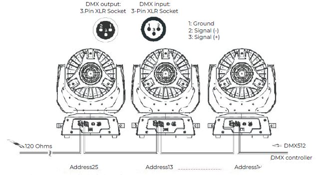 AUDIBAX-Iowa-Pix-300-Wash-Moving-Head-LED-Stage-Light-fig-3