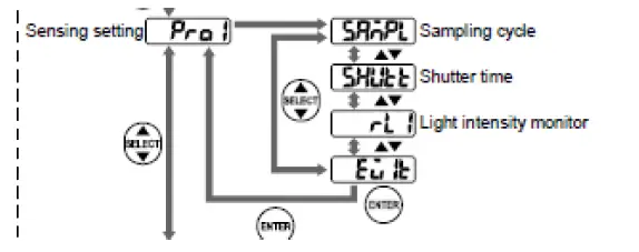 AUDIOMATICA-AN-010-Panasonic-Laser-fig- (8)