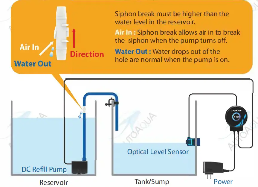 AUTOAQUA-SATO-286P-Smart-ATO-Duo-G2-Filler-Water-Level-Controller-WPump-fig- (2)