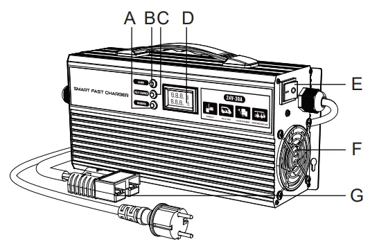 AUTOOL SDT101 Battery Charger - STRUCTURE