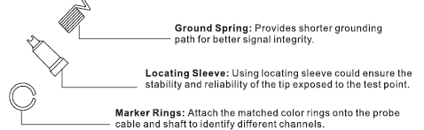 AUTOUTLET-P6100-100MHz-Oscilloscope-Clip-Probes-fig-(4)