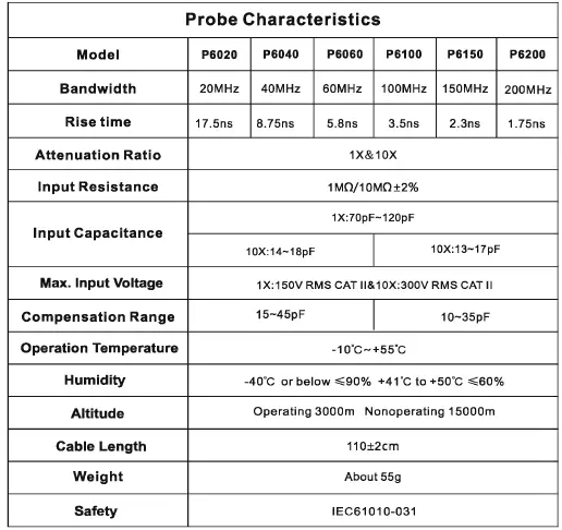 AUTOUTLET-P6100-100MHz-Oscilloscope-Clip-Probes-fig-(5)